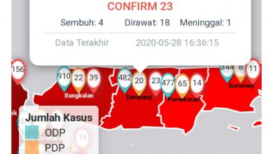 Photo of Terus Melonjak, Pasien Positif Covid Di Kabupaten Sampang Jadi 23 Orang